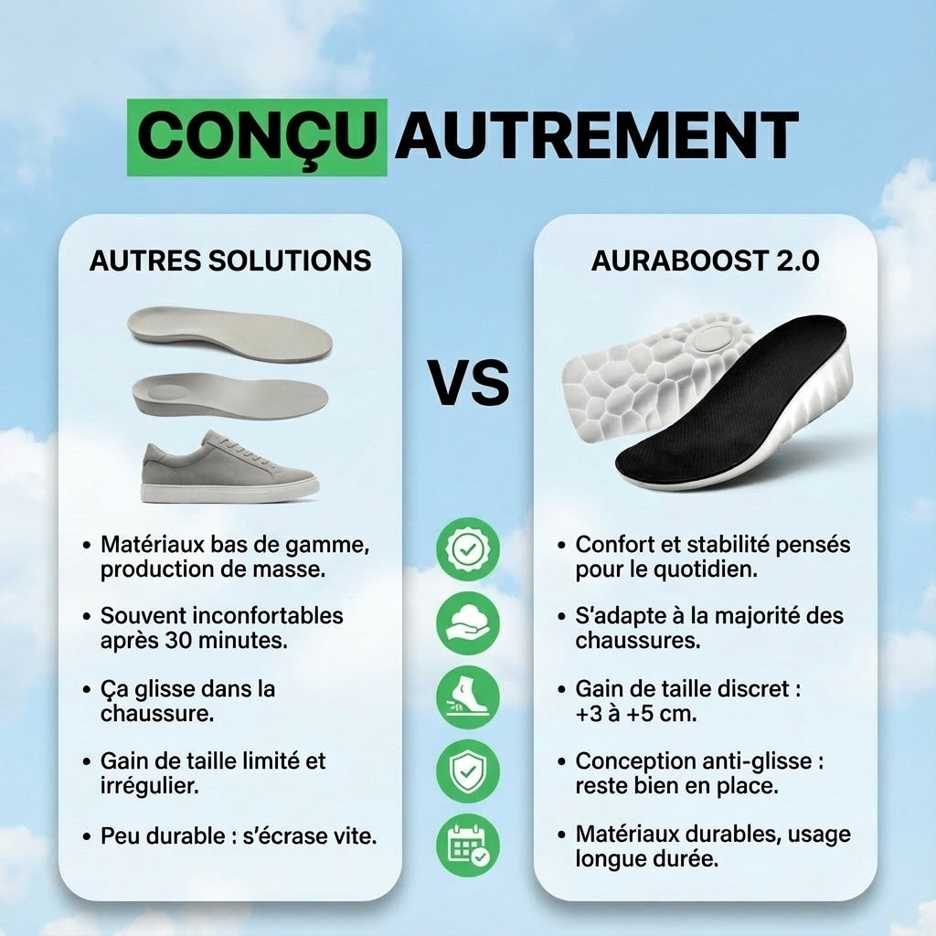 Semelles AURABOOST 2.0